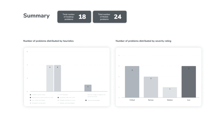 Example: template of a page with a problem and a page with charts
